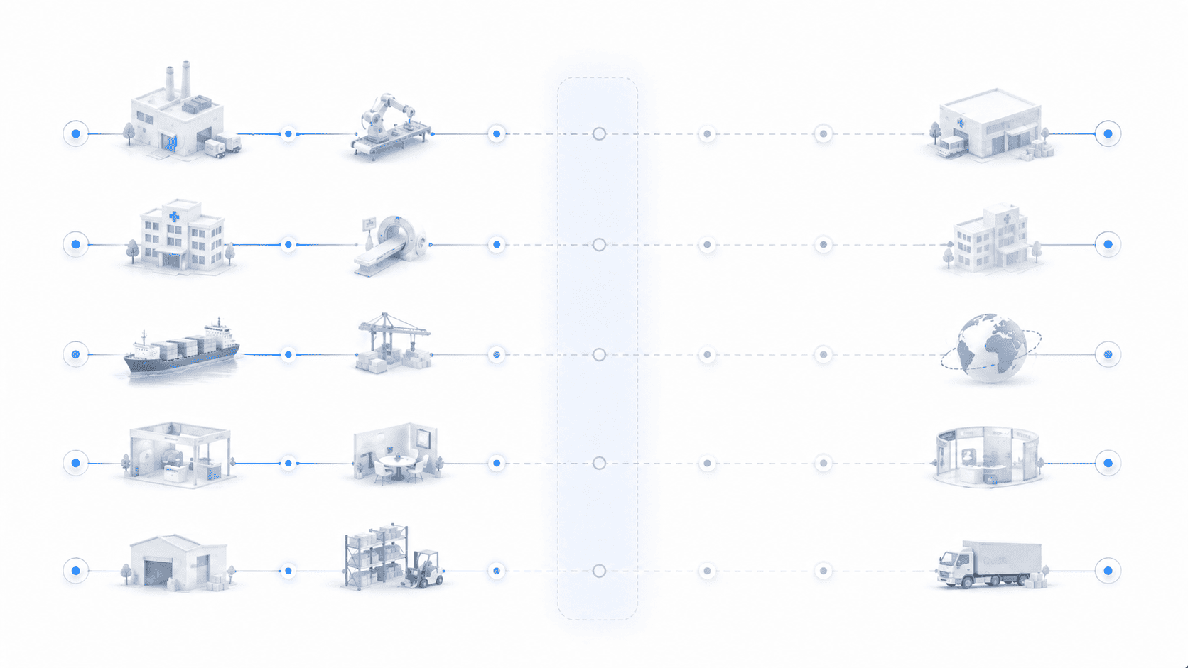 industries