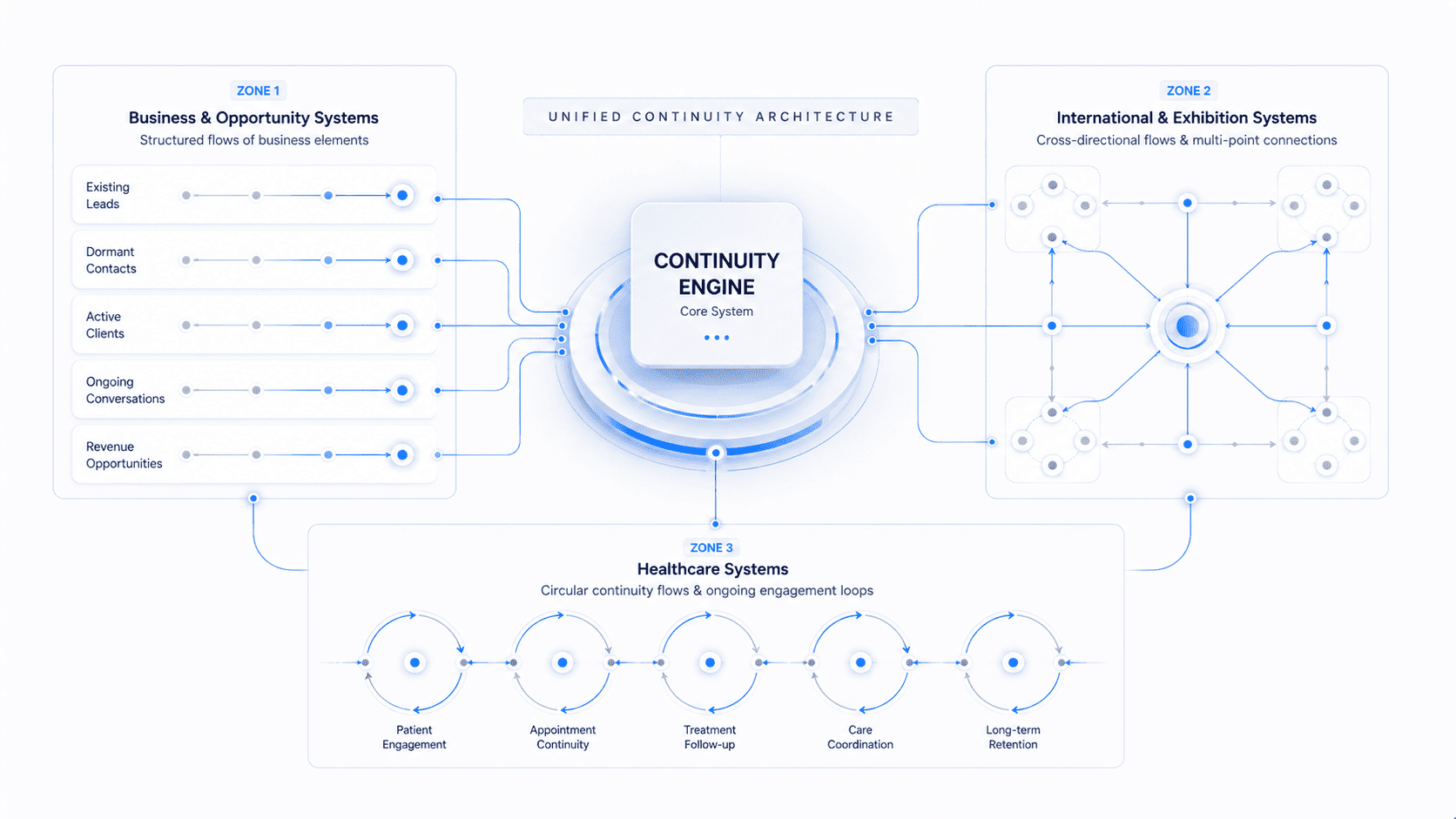 innovation-systems