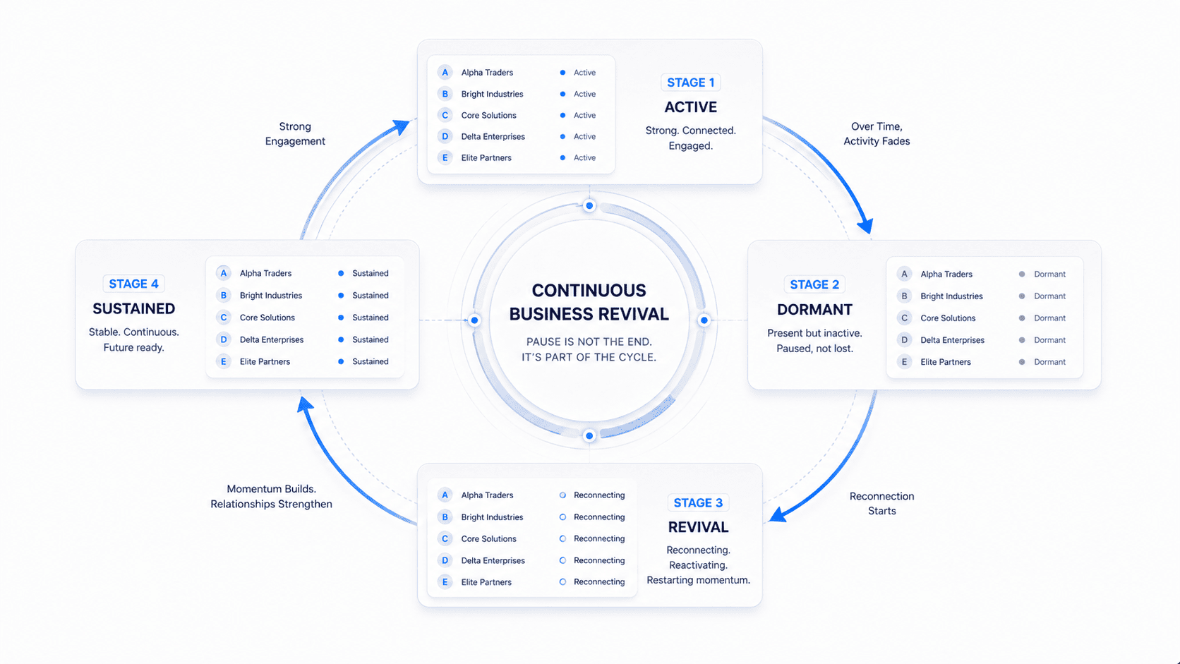revival-loop-system